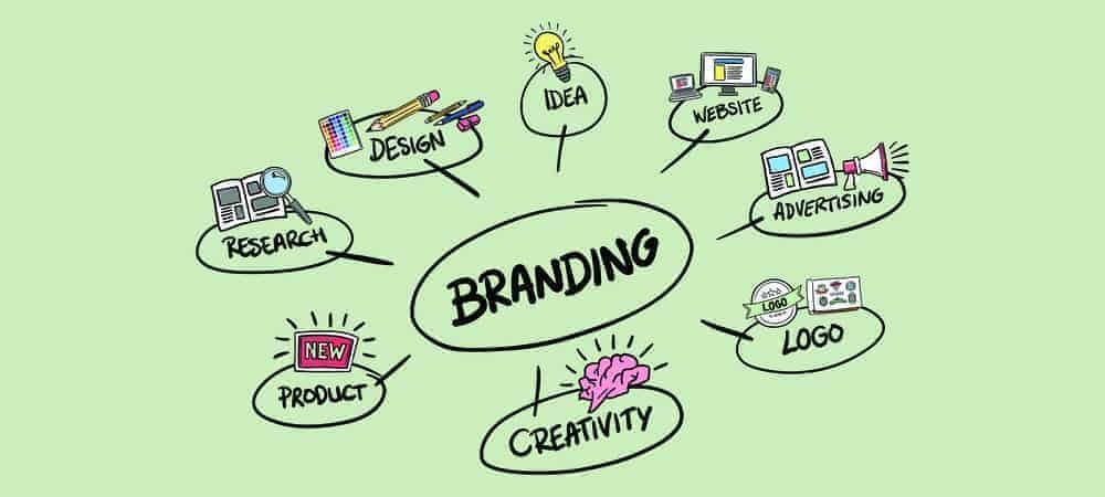 Company Identity: How To Brand Your Business