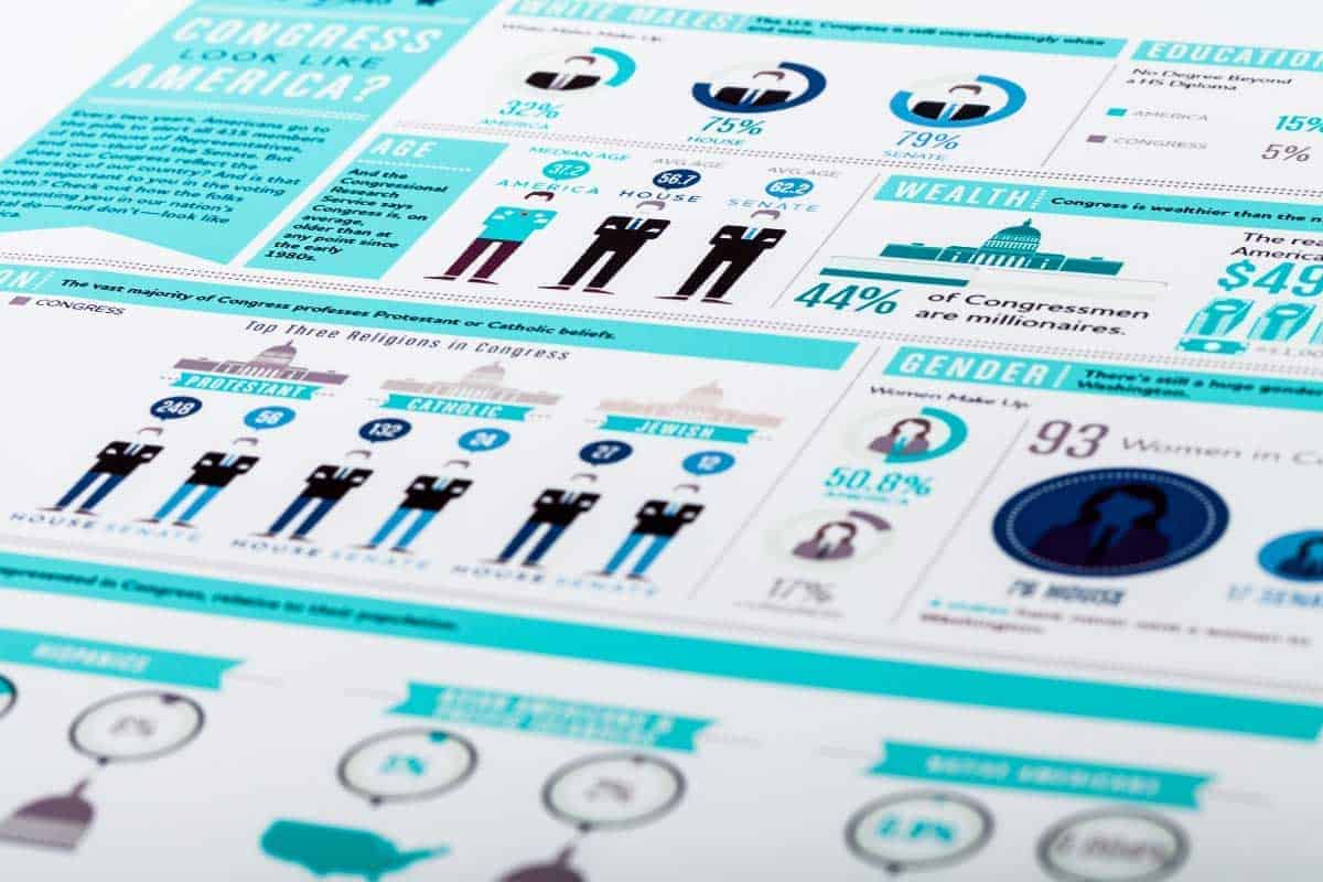 Awesome Tips on How to Create Infographics for Your Website