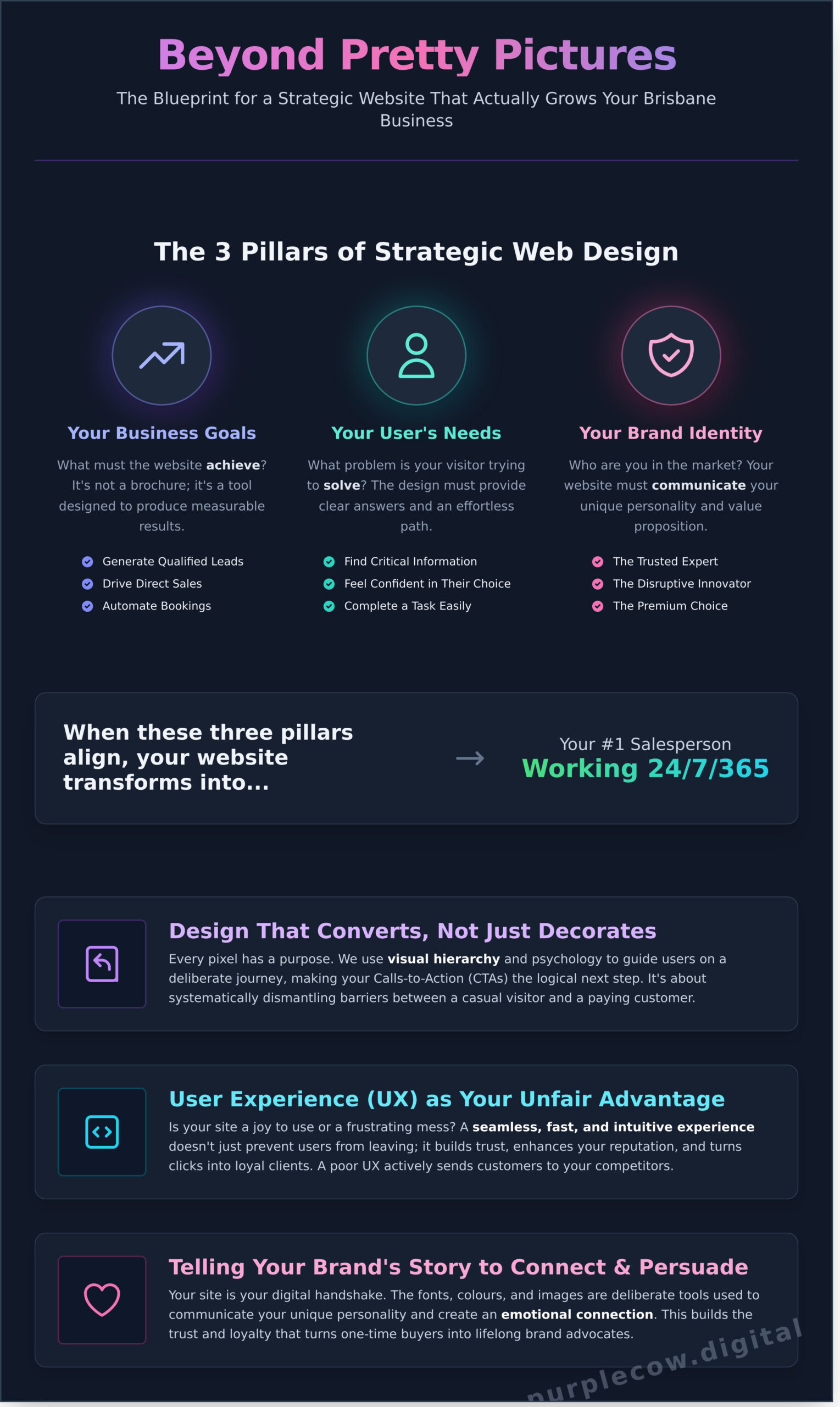 Infographic outlining three pillars of strategic web design: business goals, user needs, and brand identity, with tips for conversion-focused design and user experience.