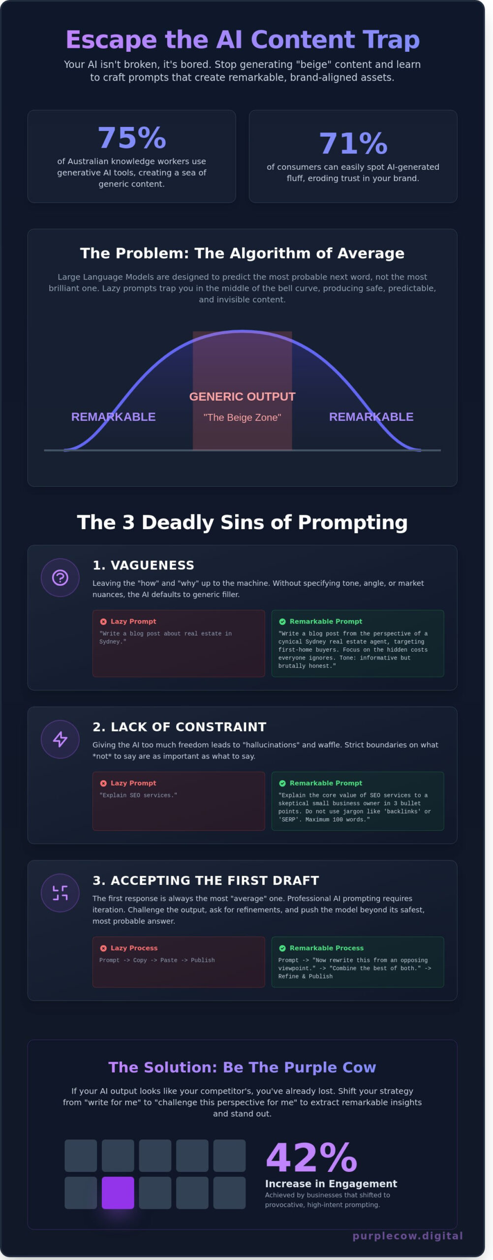 AI Prompting: How to Stop Being Beige and Start Being Remarkable