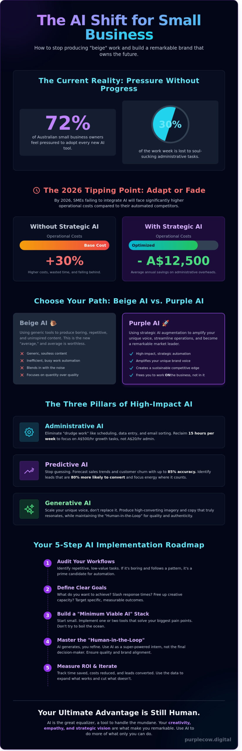 AI for Small Business: How to Stop Being Beige and Start Being Remarkable