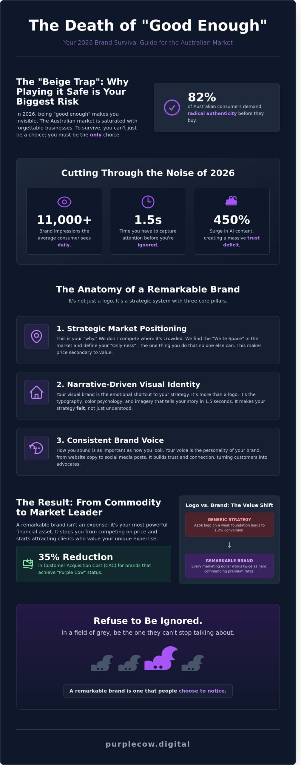 Branding Agency Guide 2026: Why Being Remarkable is Your Only Strategy - Infographic