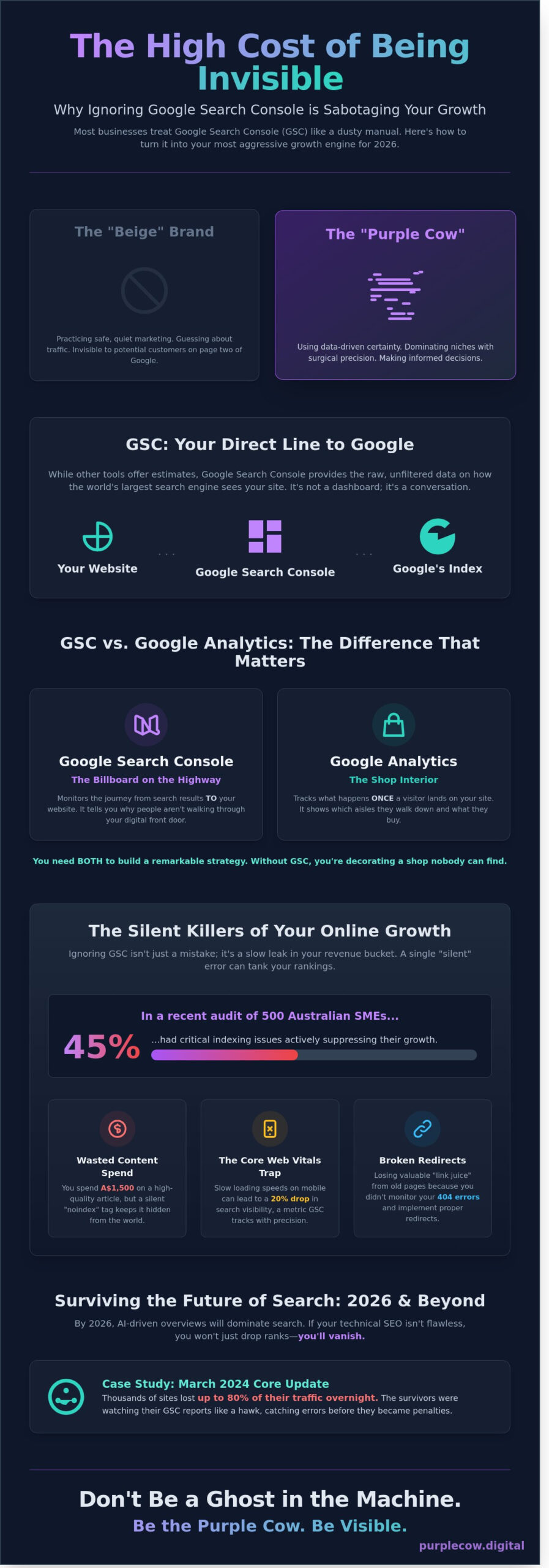 Google Search Console: The Ultimate Guide to Dominating Search in 2026