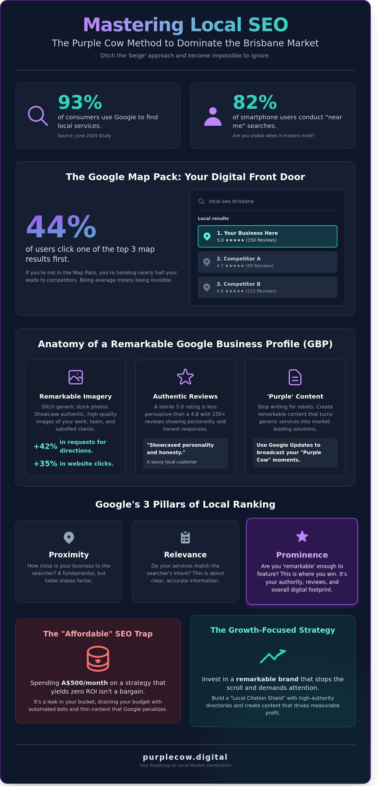 Local SEO Brisbane: How to Stop Being Invisible and Start Being Remarkable