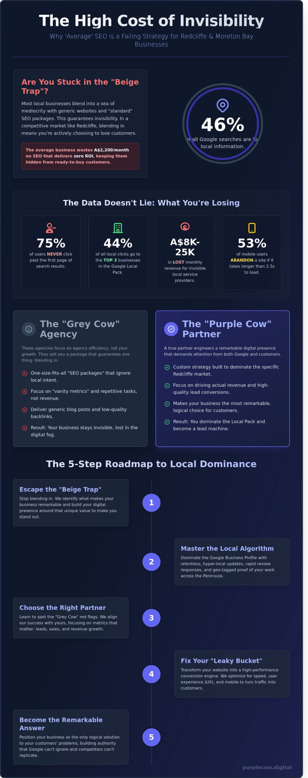 Remarkable SEO Services Redcliffe: Why Being Invisible is a Choice - Infographic