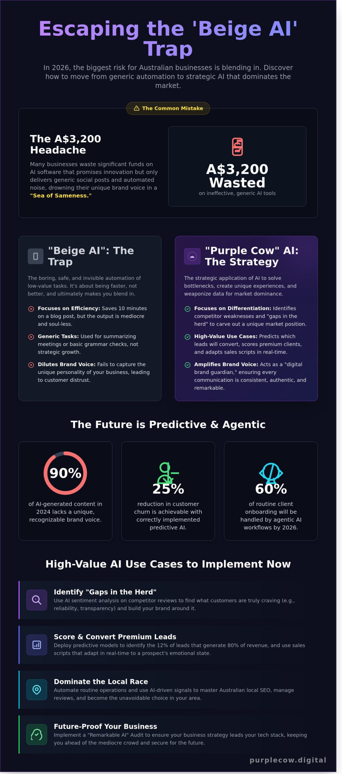 Remarkable Use Cases for AI: How to Stop Being Invisible in 2026 - Infographic