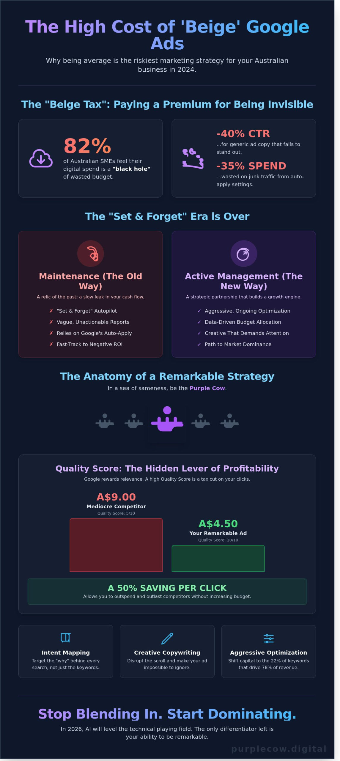Google Ads Management Services: Why Being Remarkable is Your Only ROI Strategy