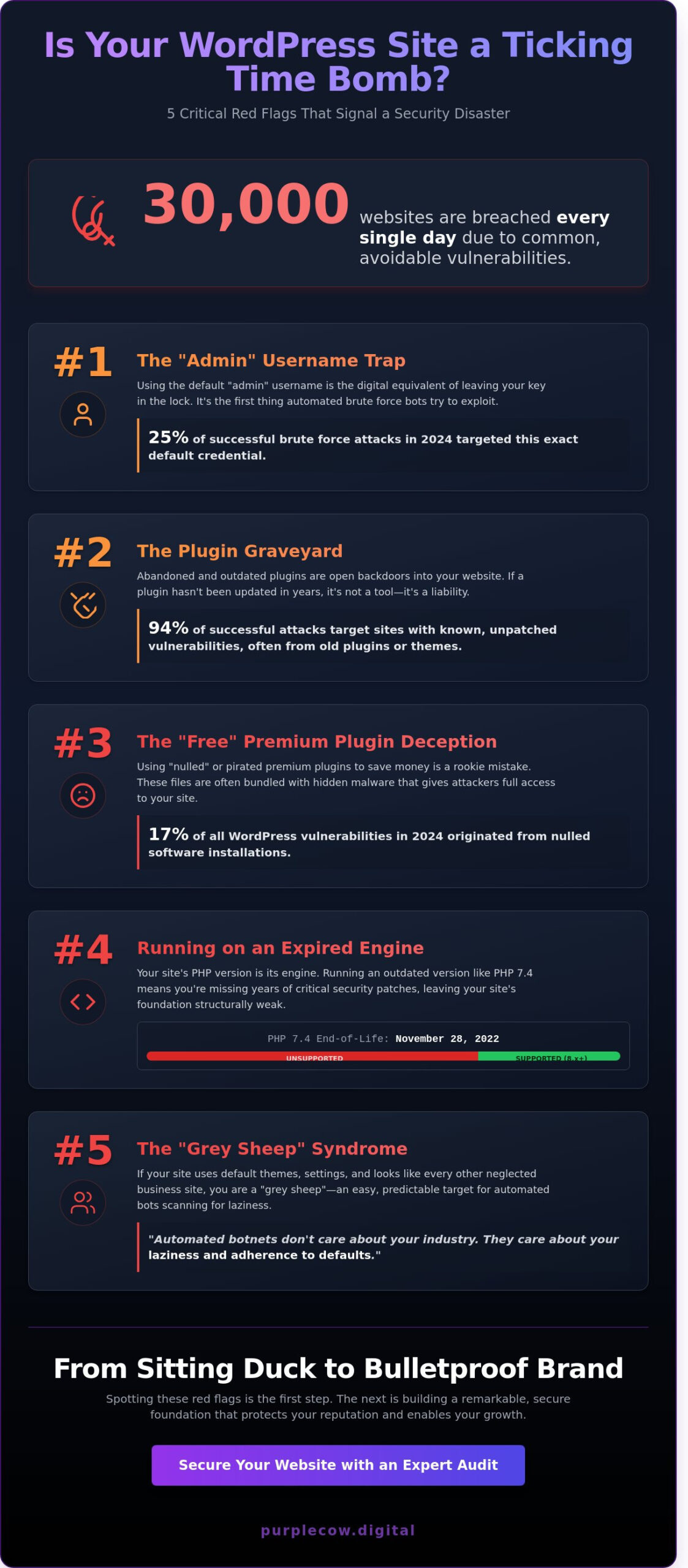 Is My WordPress Site Secure? The 2026 Remarkable Security Checklist