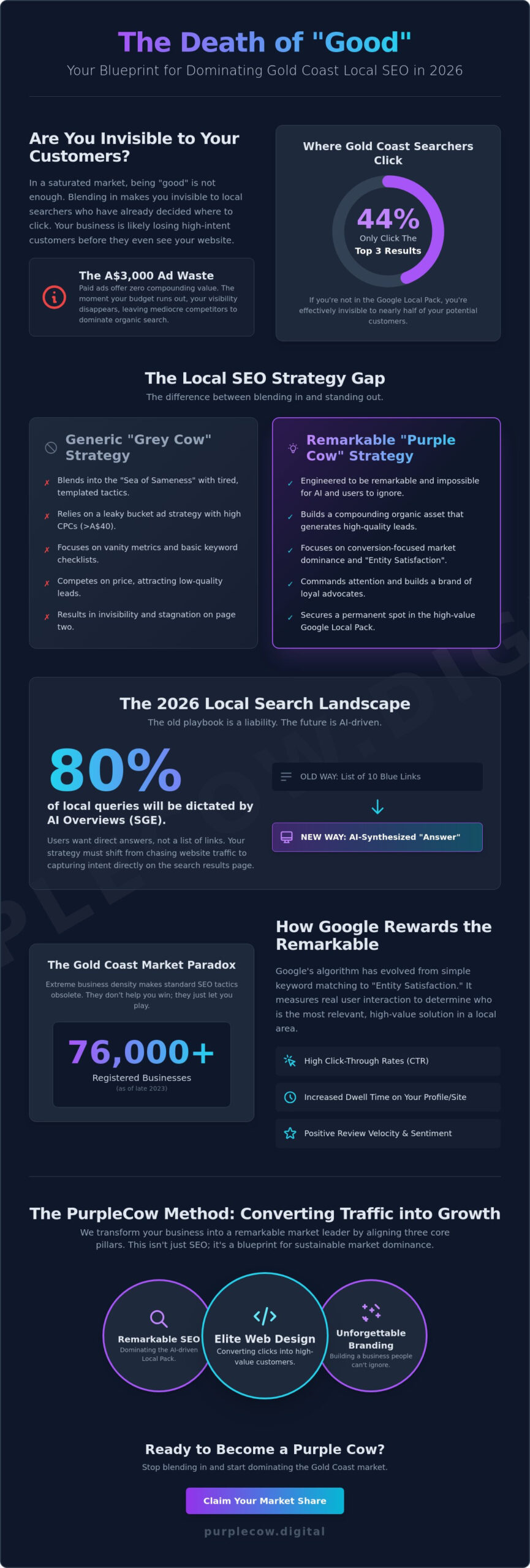 Local SEO Gold Coast: Why Being "Good" is the Quickest Way to Stay Invisible in 2026