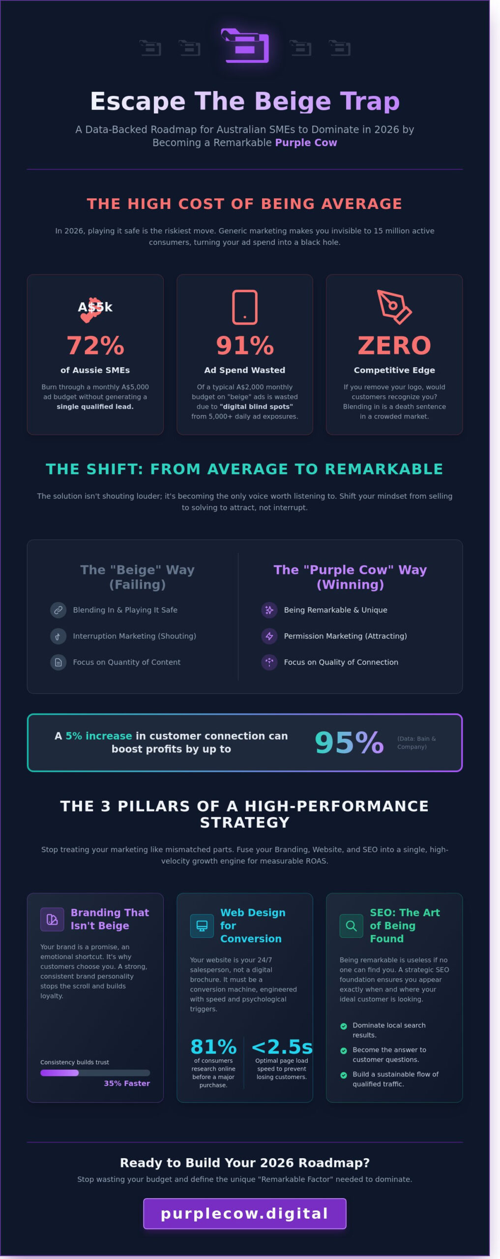 Marketing Strategies for Small Business: Why Being Remarkable is Your Only Option in 2026