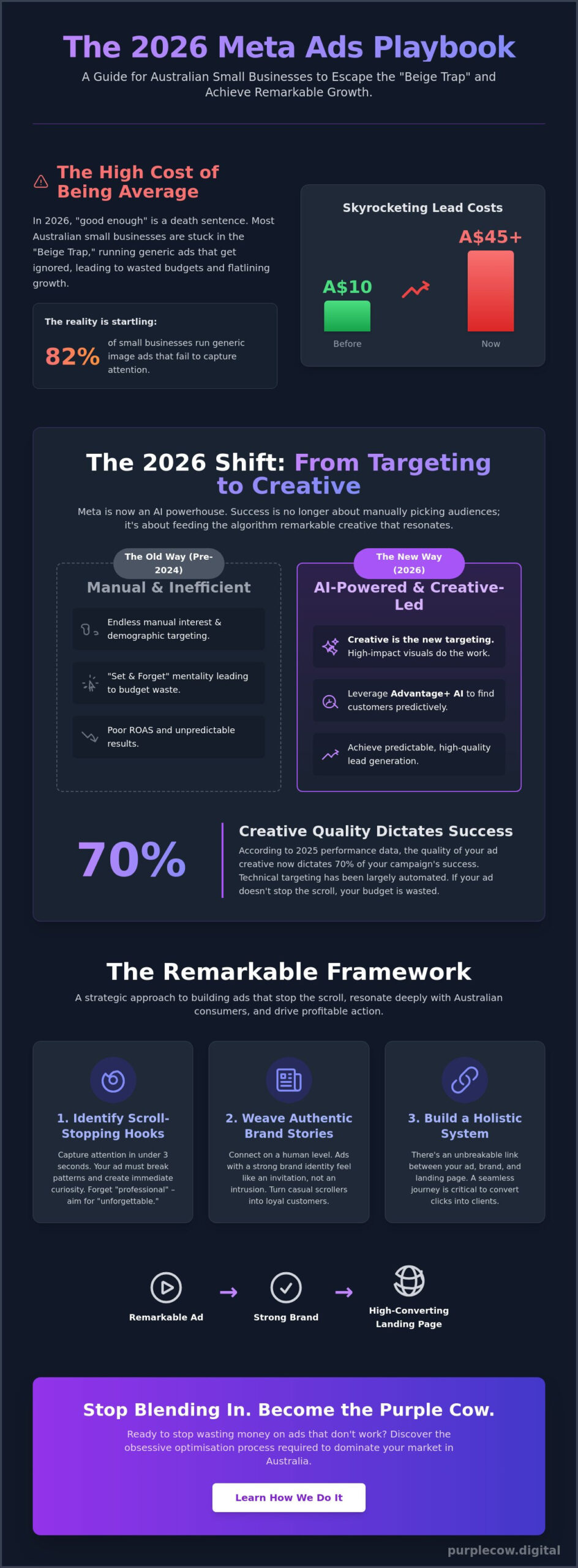Meta Ads for Small Business Australia: Stop Blending In and Start Scaling in 2026