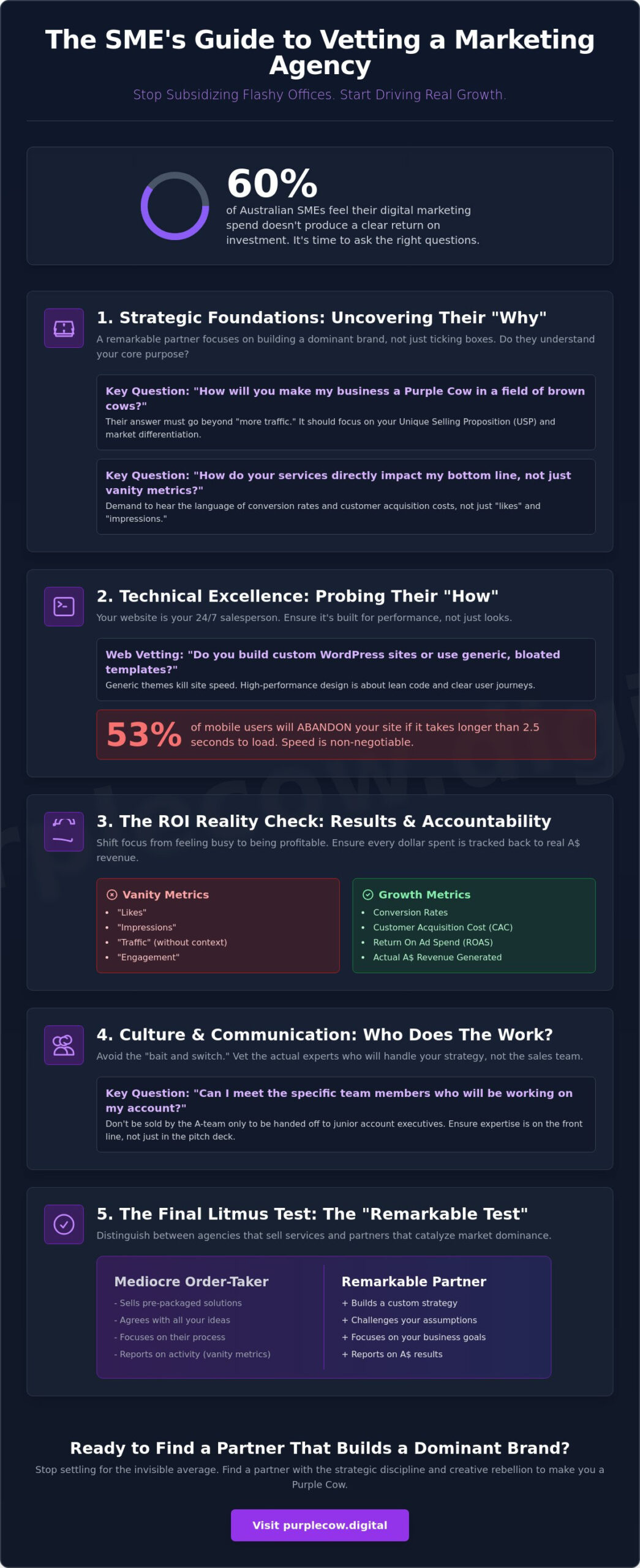 Questions to Ask a Marketing Agency: The Ultimate Checklist for Hiring a Remarkable Partner