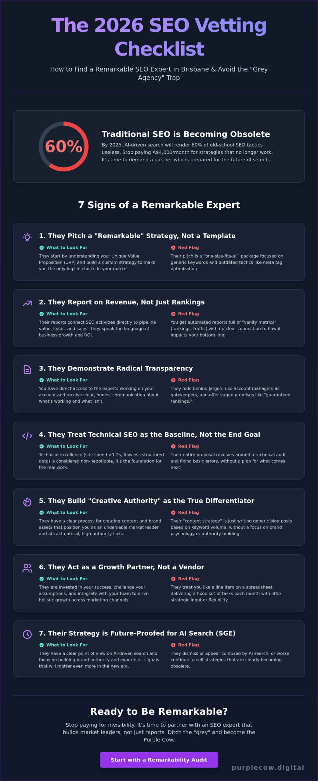 SEO Expert Brisbane: The Ultimate Checklist for Hiring a Remarkable Partner in 2026