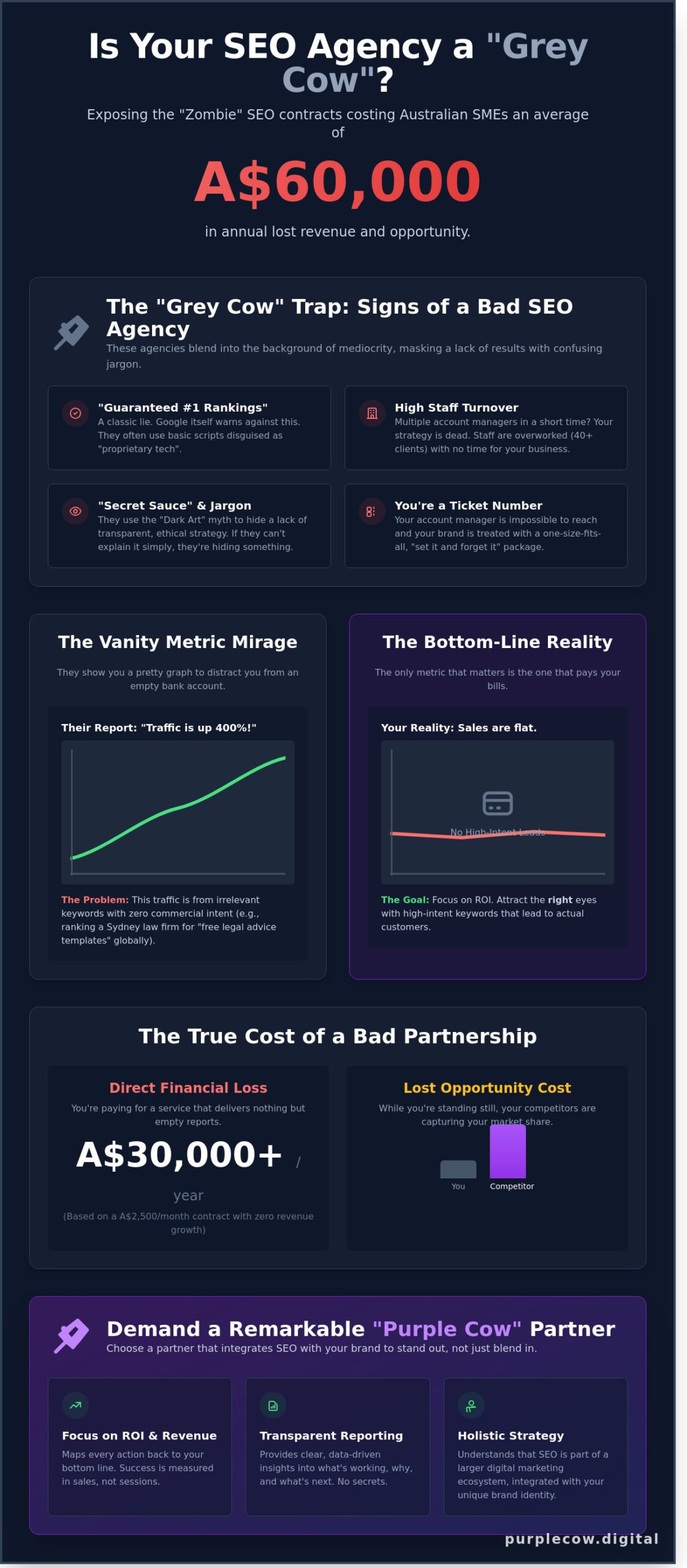 Signs of a Bad SEO Agency: How to Spot a "Grey Cow" Before It Costs You