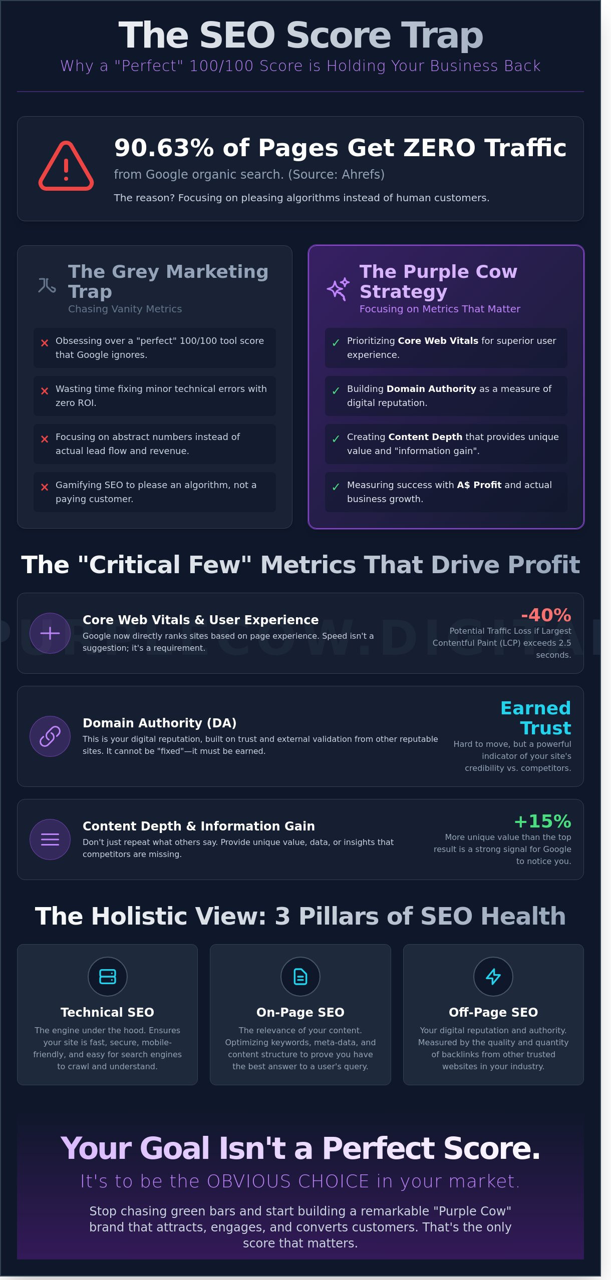 What Is a Good SEO Score for a Website? Beyond the Vanity Metrics