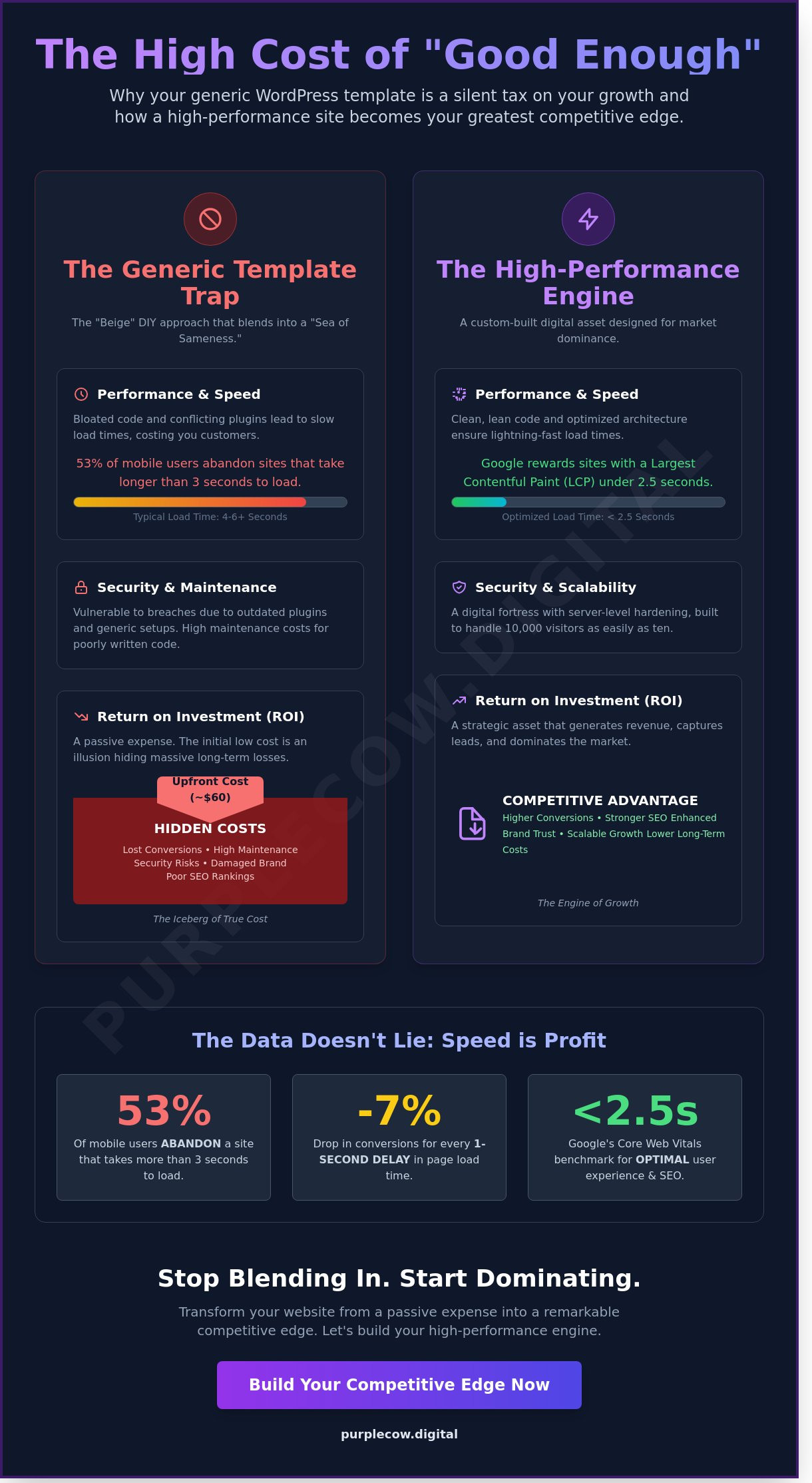 WordPress Developer Brisbane: Why Remarkable Code Matters Nationwide