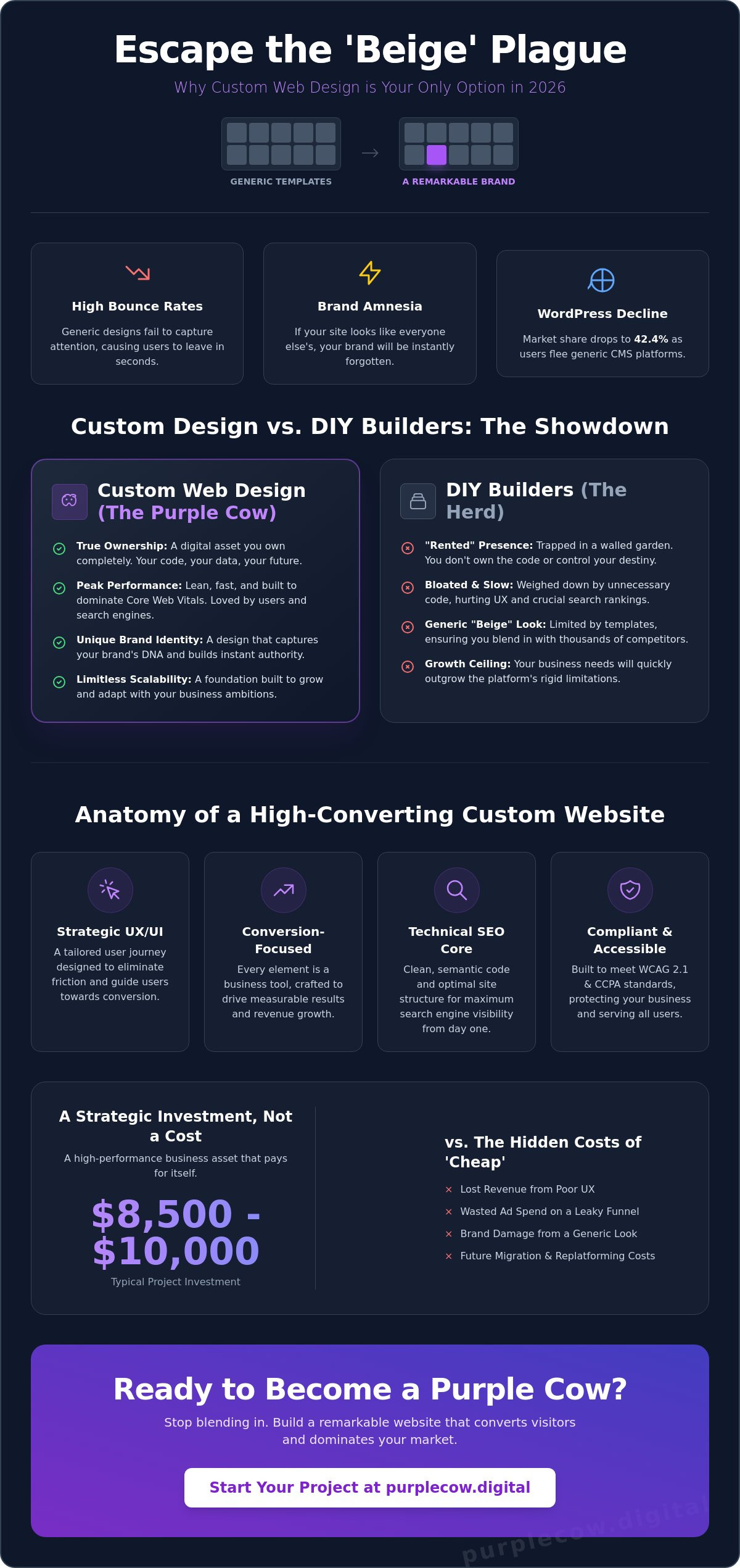 Custom Website Design vs. Template Builders: Why Being Remarkable Beats Being 'Beige' in 2026