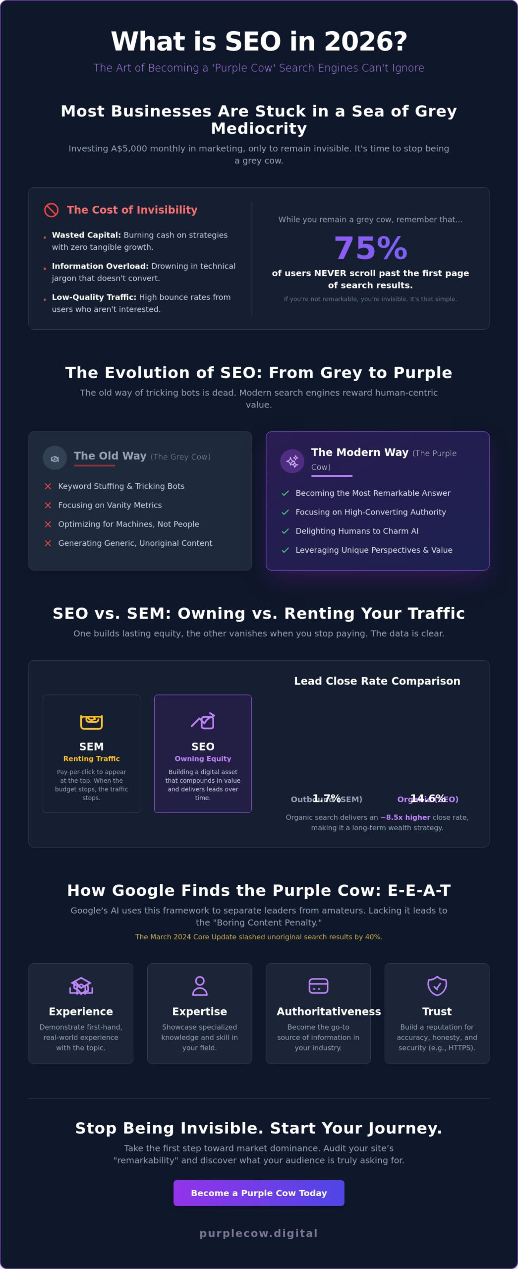What is SEO? The Remarkable Guide to Standing Out in 2026
