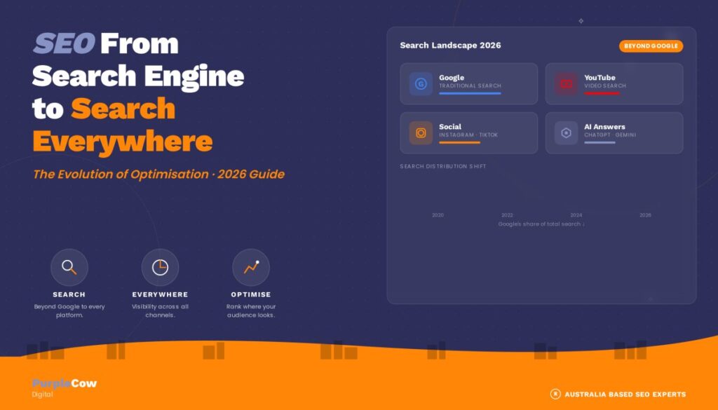 SEO to Everywhere optimisation