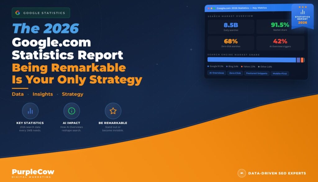 The 2026 Google.com Statistics Report.