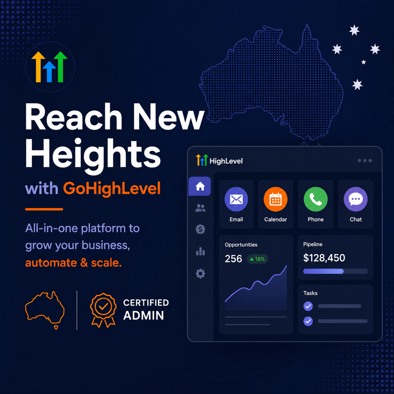 Promotional graphic for GoHighLevel, featuring the software dashboard, an Australia map outline, and text highlighting automation, certified admin status, and a focus on Go High Level Australia.