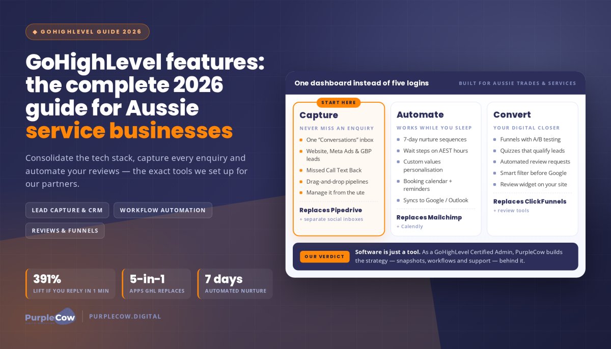 GoHighLevel features the complete 2026 guide for Aussie businesses