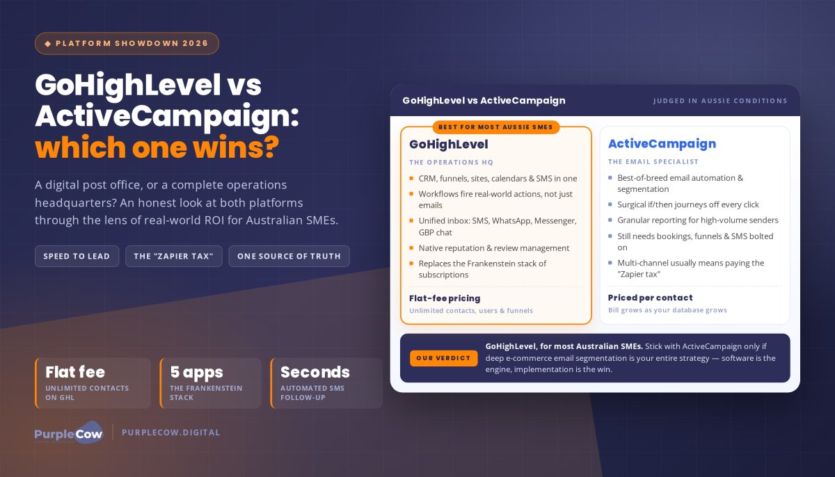 GoHighLevel versus ActiveCampaign
