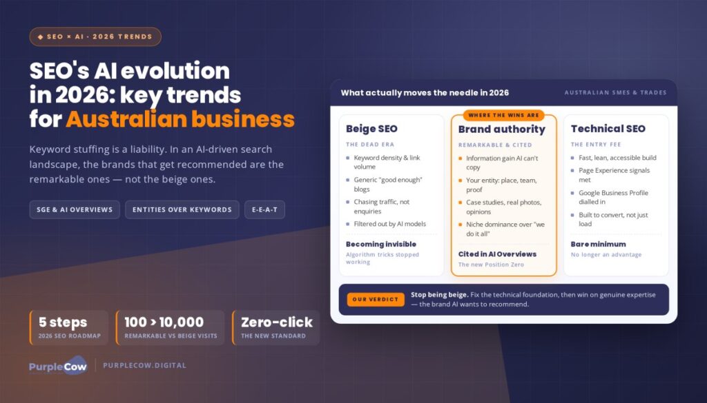 SEO Ai Evolution