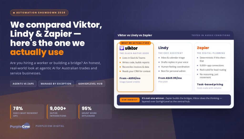 Viktor vs Lindy vs Zapier