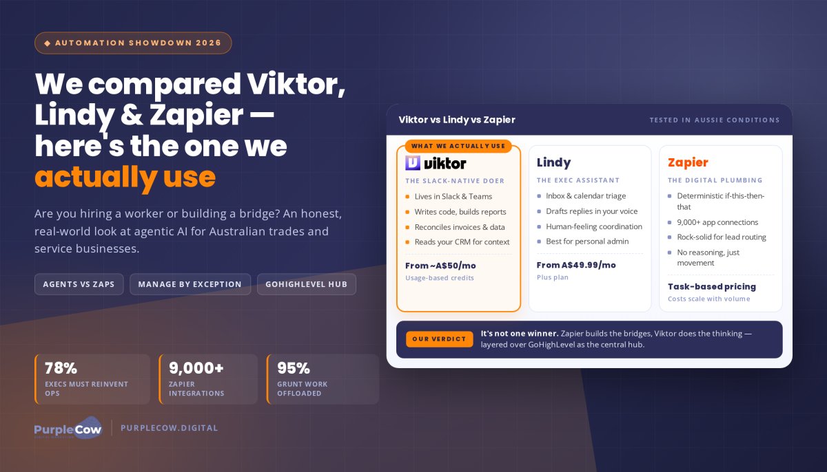 Viktor vs Lindy vs Zapier