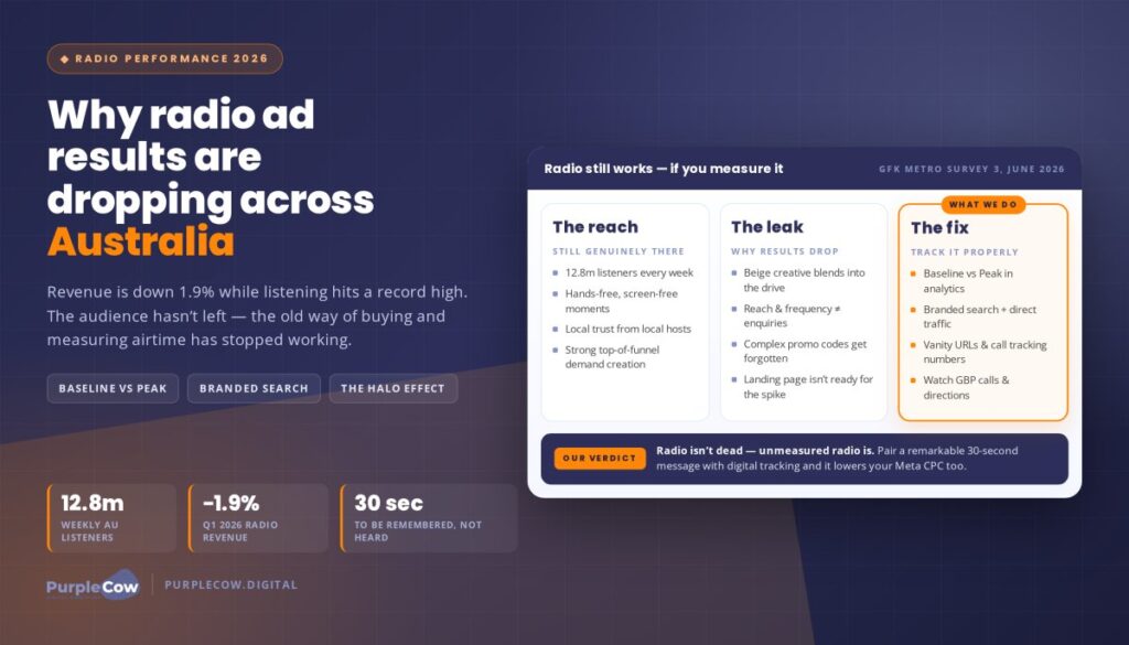 Radio ads in Australia