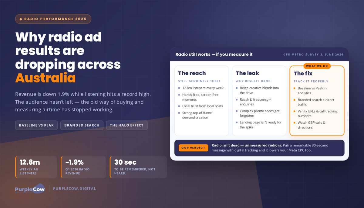Radio ads in Australia