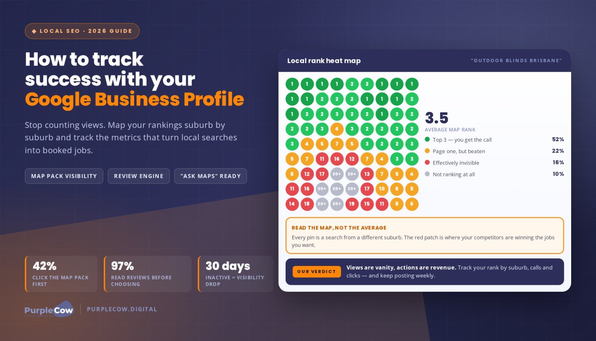 How To Track Success with Your Google Business Profile