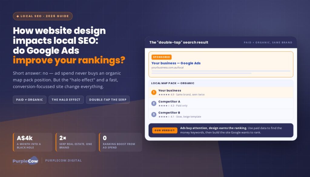 How Website Design Impacts Local SEO: Do Google Ads Improve Your Rankings?