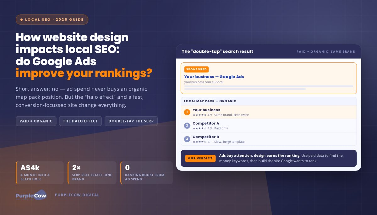 How Website Design Impacts Local SEO: Do Google Ads Improve Your Rankings?