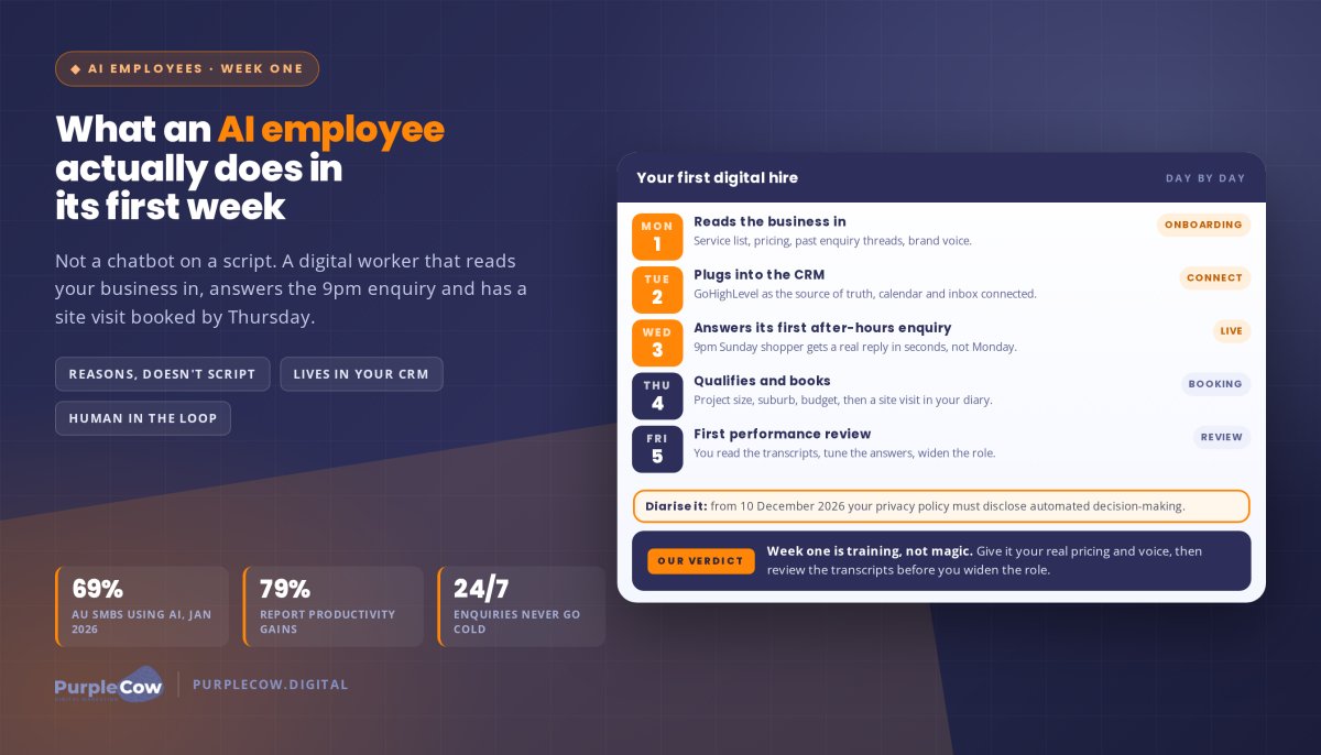 AI Employees for Business: What One Actually Does in Its First Week