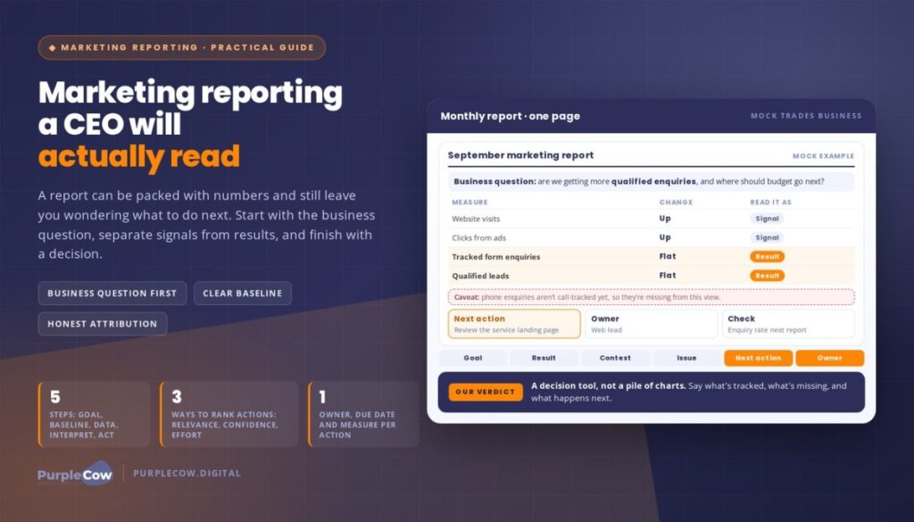 Marketing Reporting That a CEO Will Actually Read: A Practical Guide