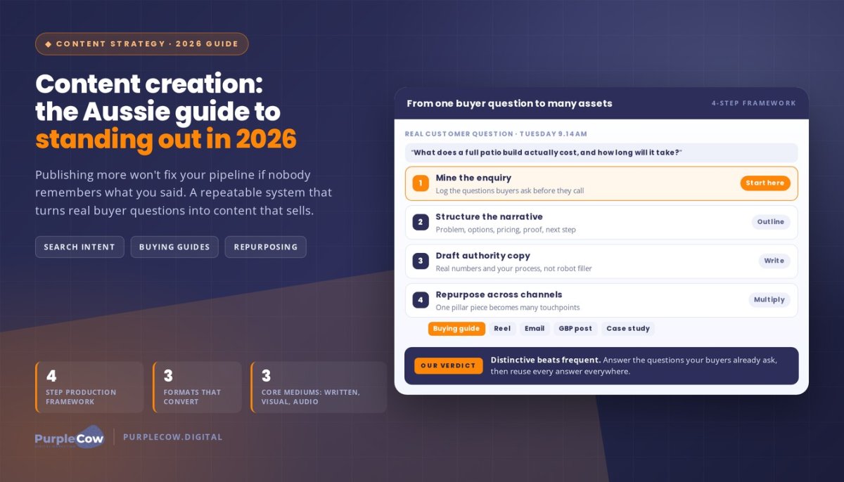 Content Creation: The Complete Australian Guide to Standing Out in 2026