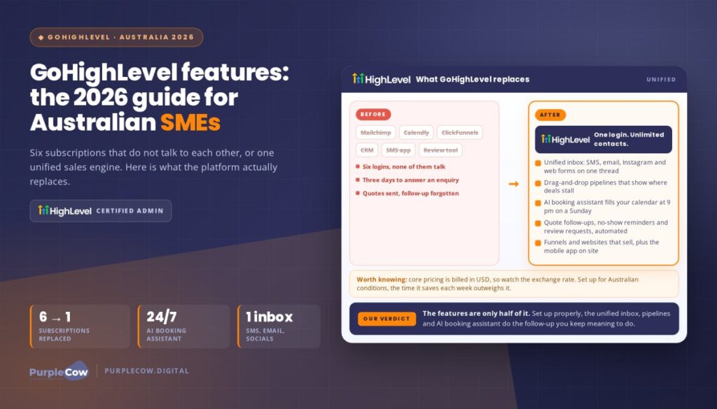 GoHighLevel Features: Guide for Australian SMEs in 2026