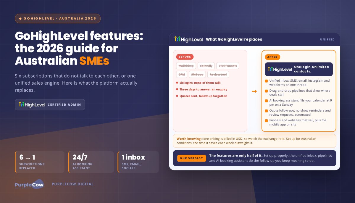 GoHighLevel Features: Guide for Australian SMEs in 2026