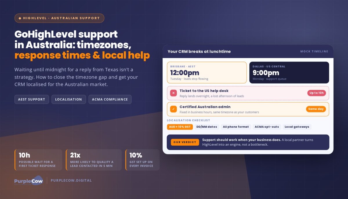 GoHighLevel Support in Australia: Timezones, Response Times and Local Help