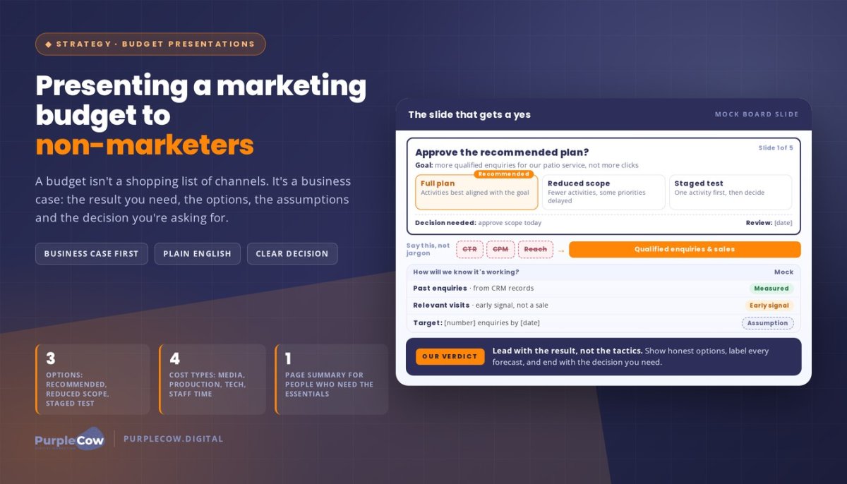 Presenting a Marketing Budget to Non-Marketers: A Clear, Practical Guide