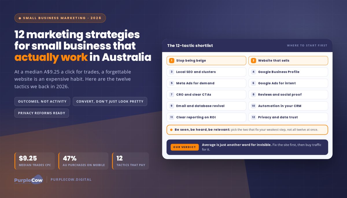 12 Marketing Strategies for Small Business That Actually Work in Australia (2026)