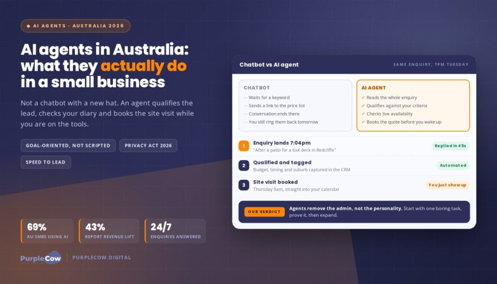 AI Agents in Australia: What They Actually Do in a Small Business