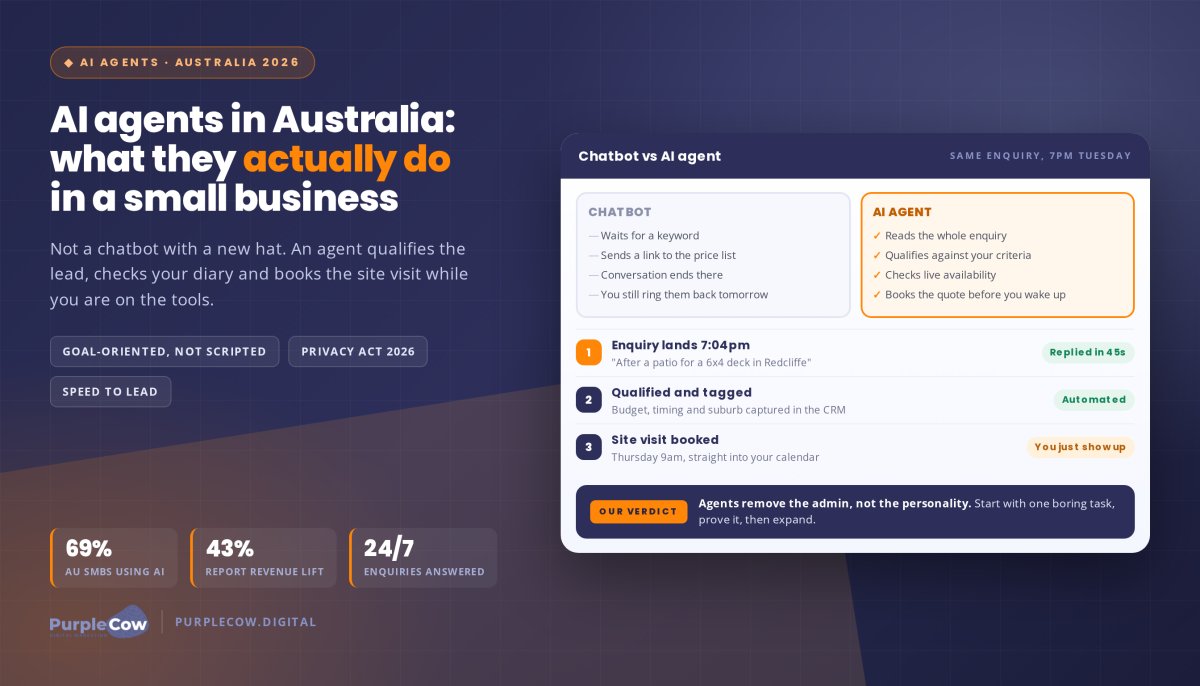 AI Agents in Australia: What They Actually Do in a Small Business