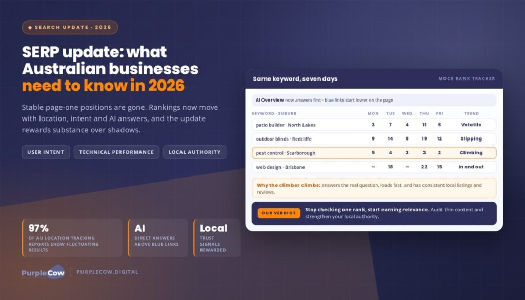 13004: SERP Update - What Australian Businesses Need to Know in 2026