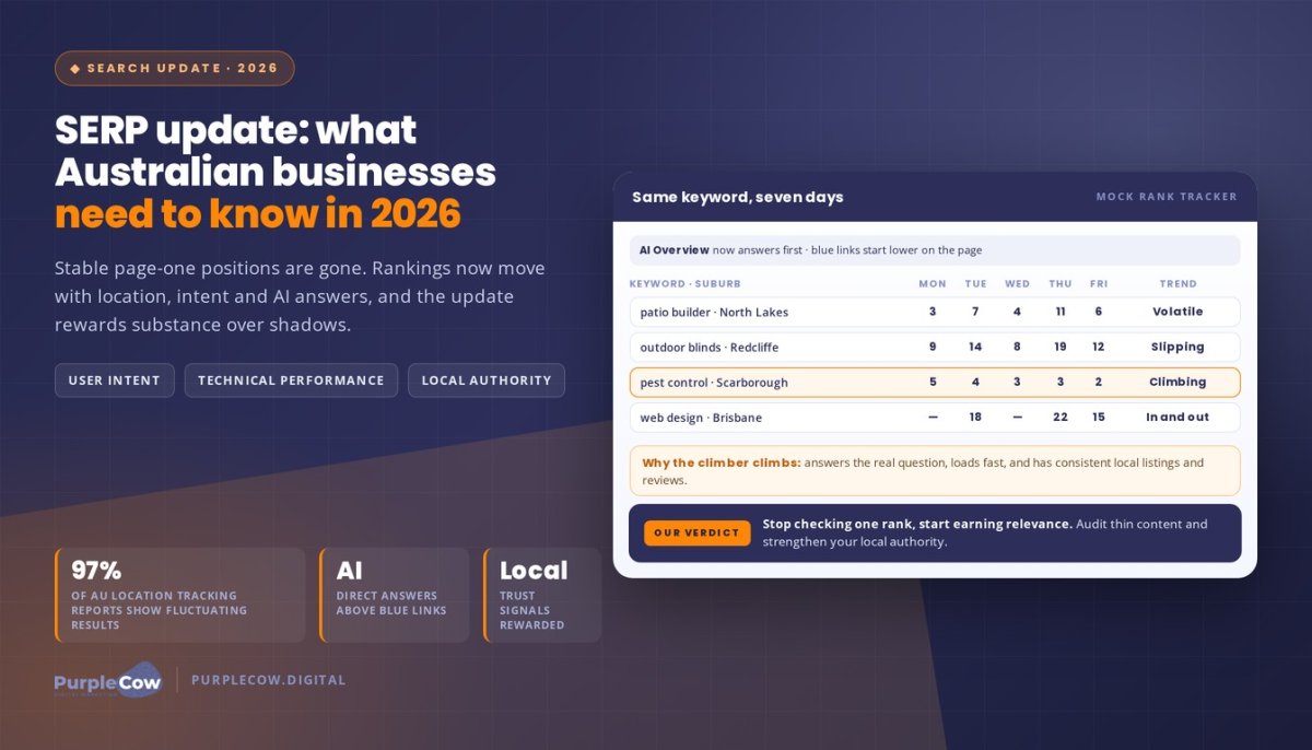 13004: SERP Update - What Australian Businesses Need to Know in 2026