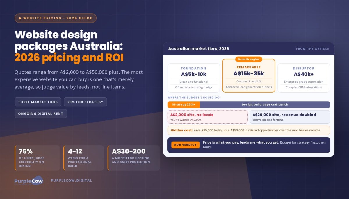 Website Design Packages Australia: The 2026 Pricing & ROI Guide