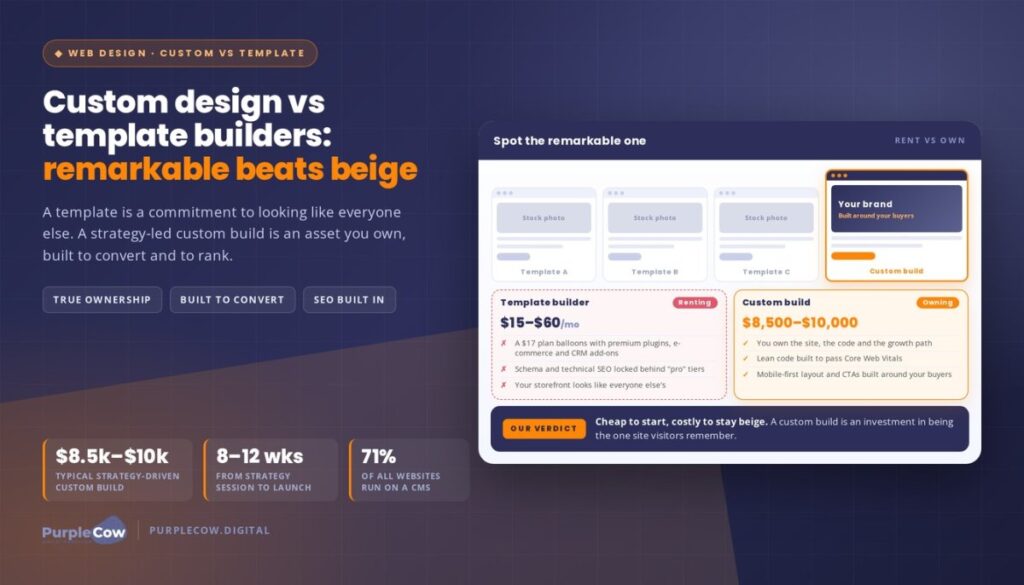 Custom Website Design vs. Template Builders: Why Being Remarkable Beats Being 'Beige' in 2026