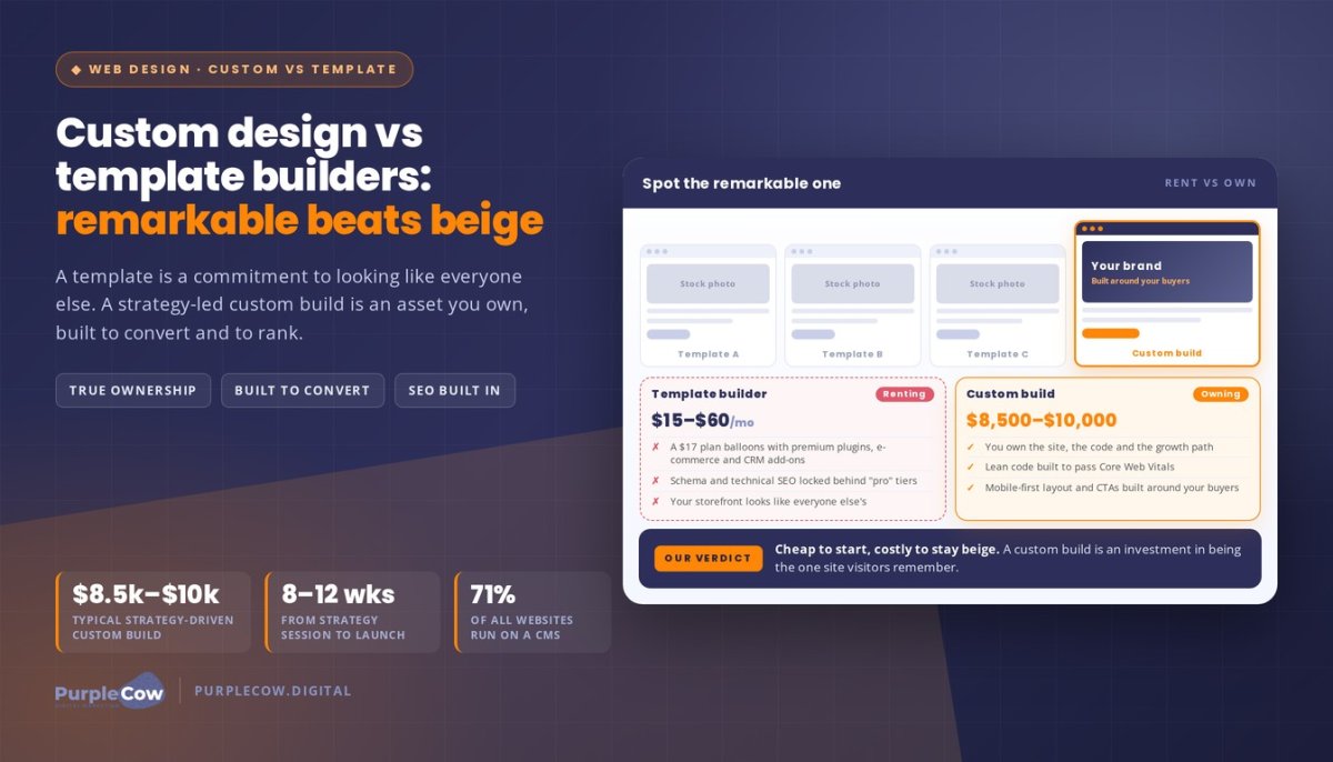 Custom Website Design vs. Template Builders: Why Being Remarkable Beats Being 'Beige' in 2026